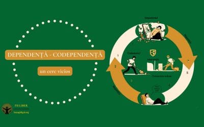 Dependență –  codependență: un cerc vicios