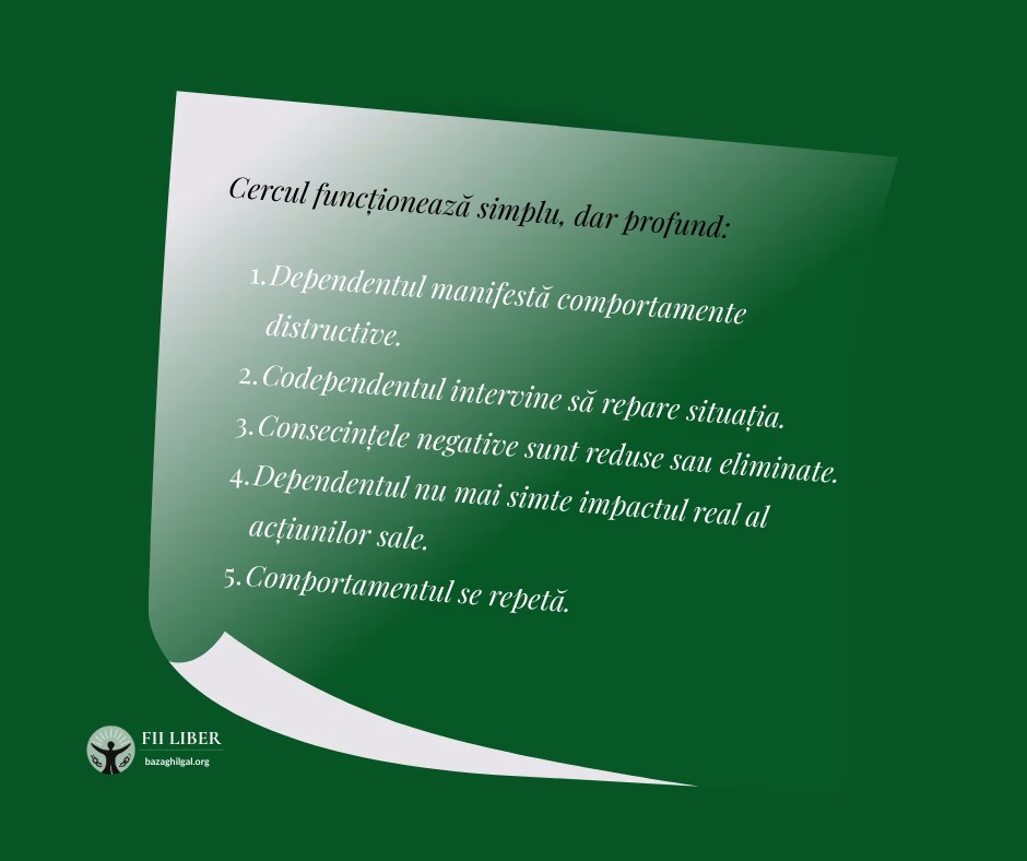 Dependenta-codependenta: cercul vicios